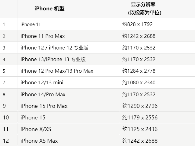 苹杨浦果维修分享iPhone主屏幕壁纸显得模糊怎么办