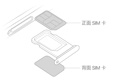 杨浦苹果15维修分享iPhone15出现'无SIM卡'怎么办 